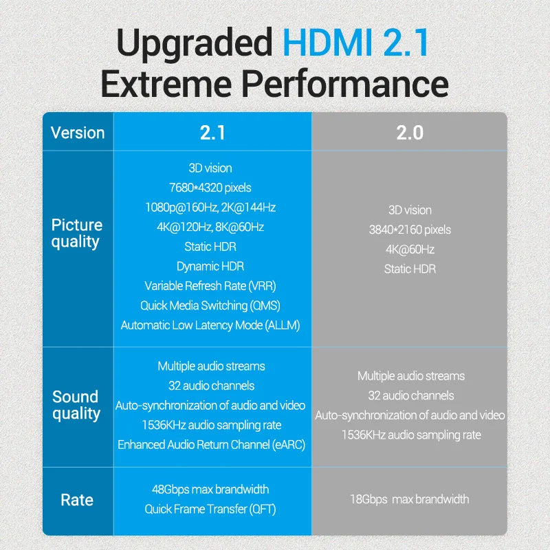 Cable HDMI 2.1 Vention