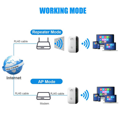 Repetidor WiFi Icaning