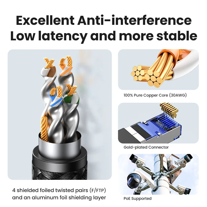 Cable CAT8 Ethernet UGREEN