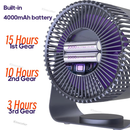 Ventilador portable KINSCOTER