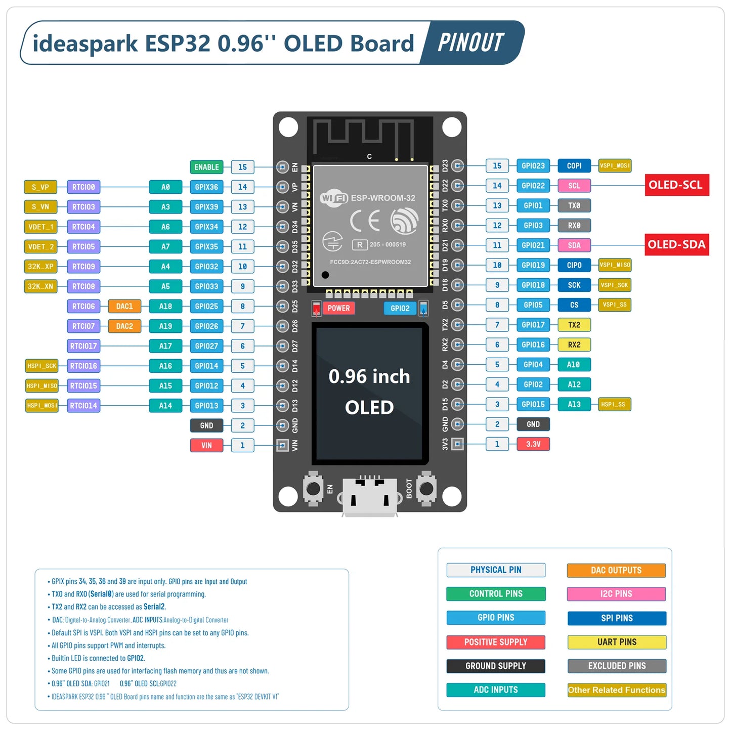 Modulo WiFi con pantalla OLED Ideaspark