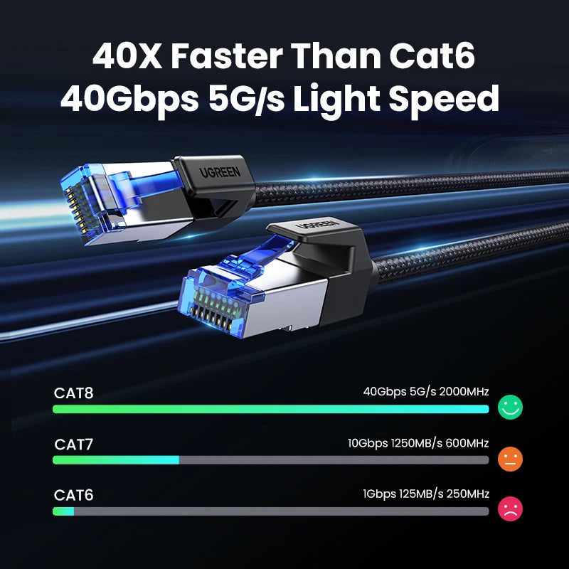 Cable CAT8 Ethernet UGREEN